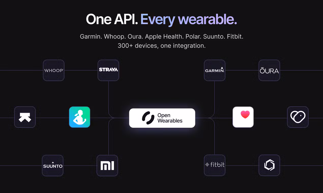 https://openwearables.io/ screenshot 2 of 3